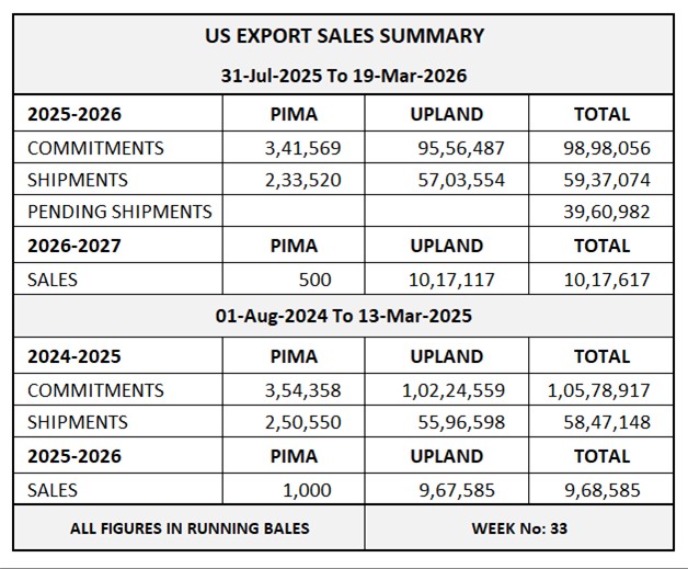 U.S. EXPORT SALES